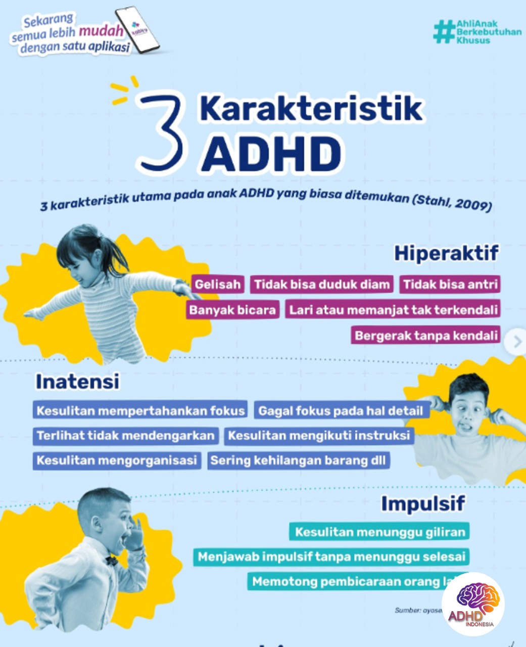 Jenis-Jenis ADHD dan Karakteristik Anak di Provinsi Papua Tengah