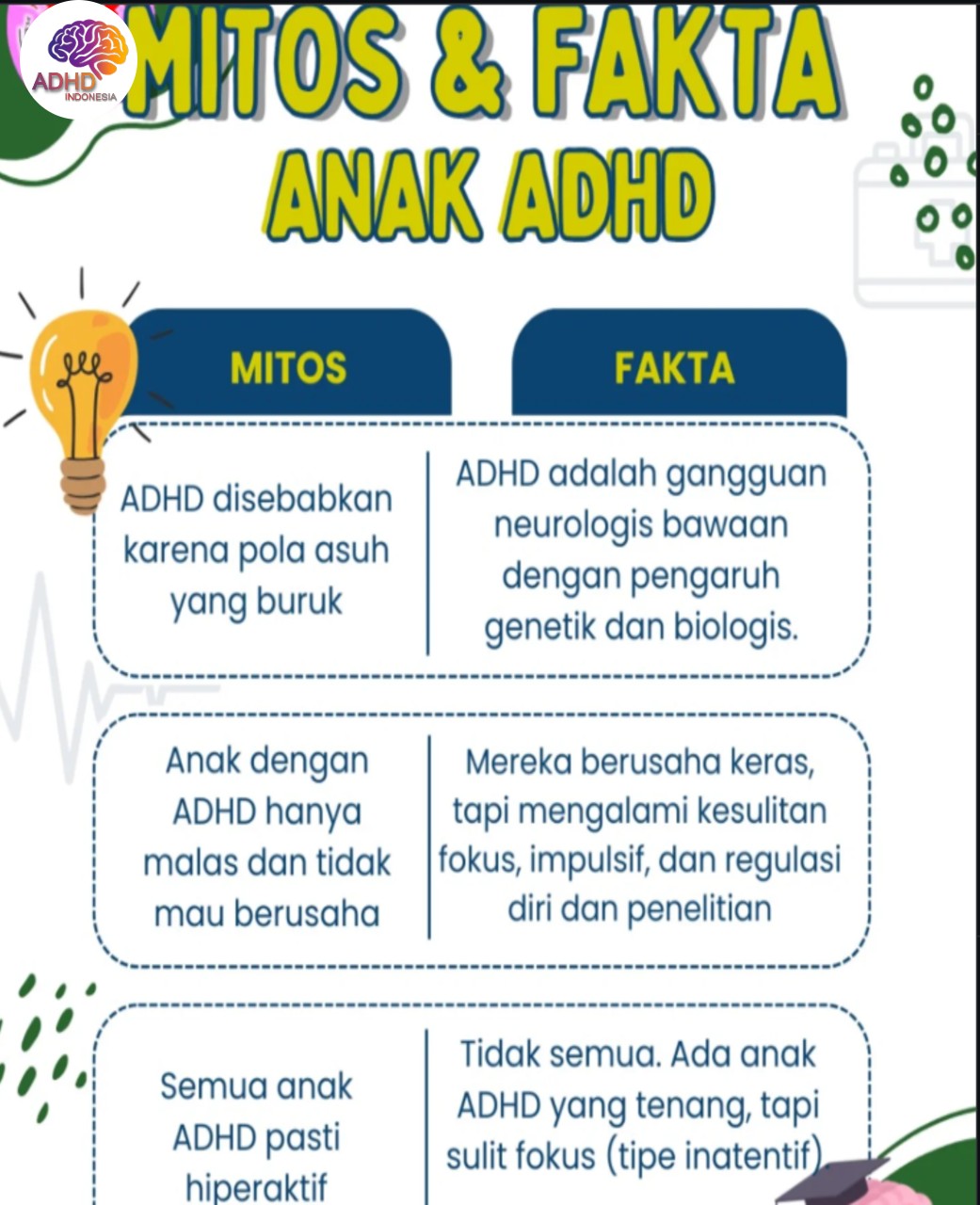 Mitos dan Fakta Seputar ADHD yang Beredar di Provinsi Papua Tengah
